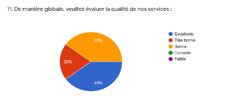 Satisfaction S2 2020 21